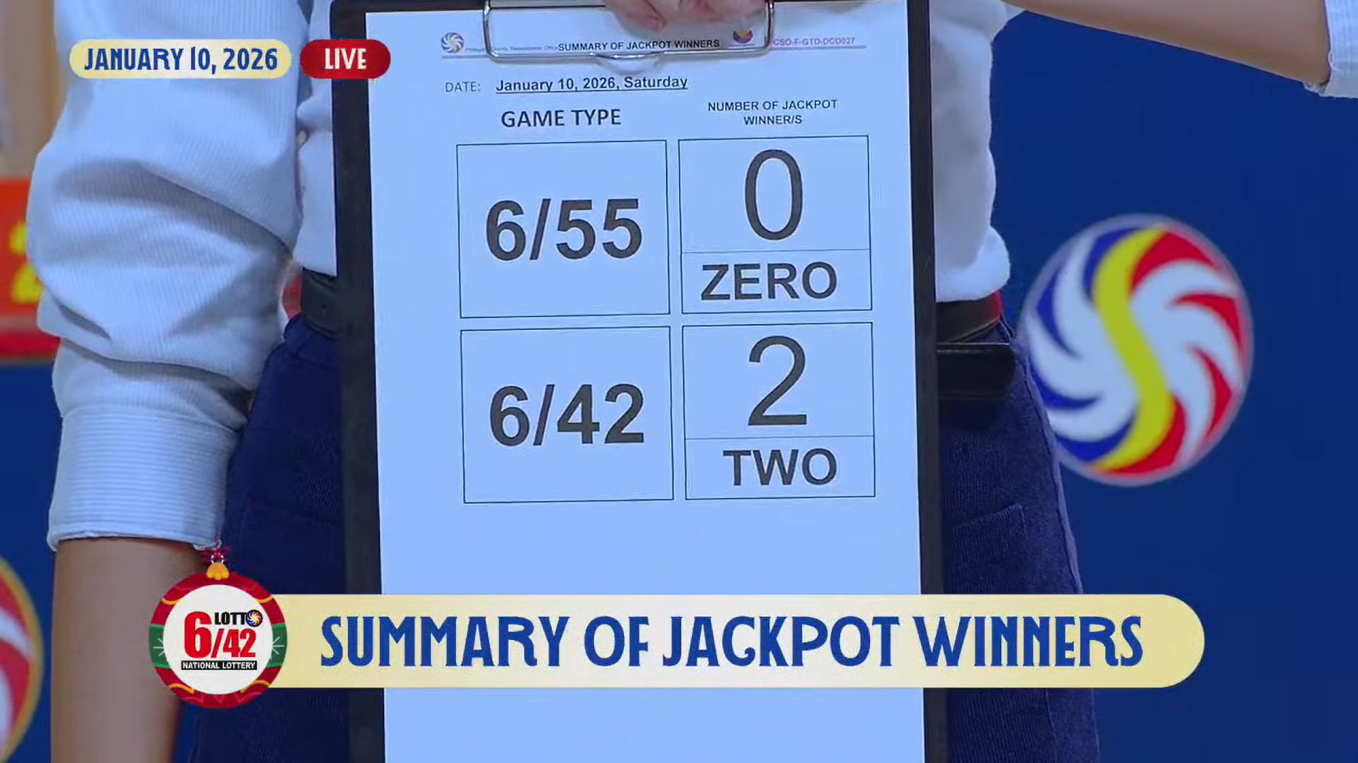 2 Lotto 6/42 bettors split P5.94M prize 