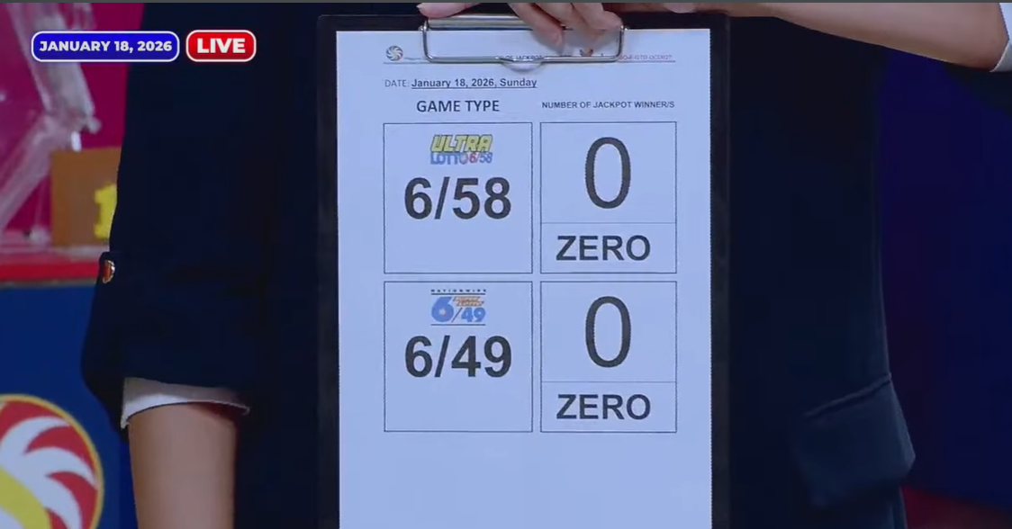 PCSO: No winners for Jan. 18 major lotto draws