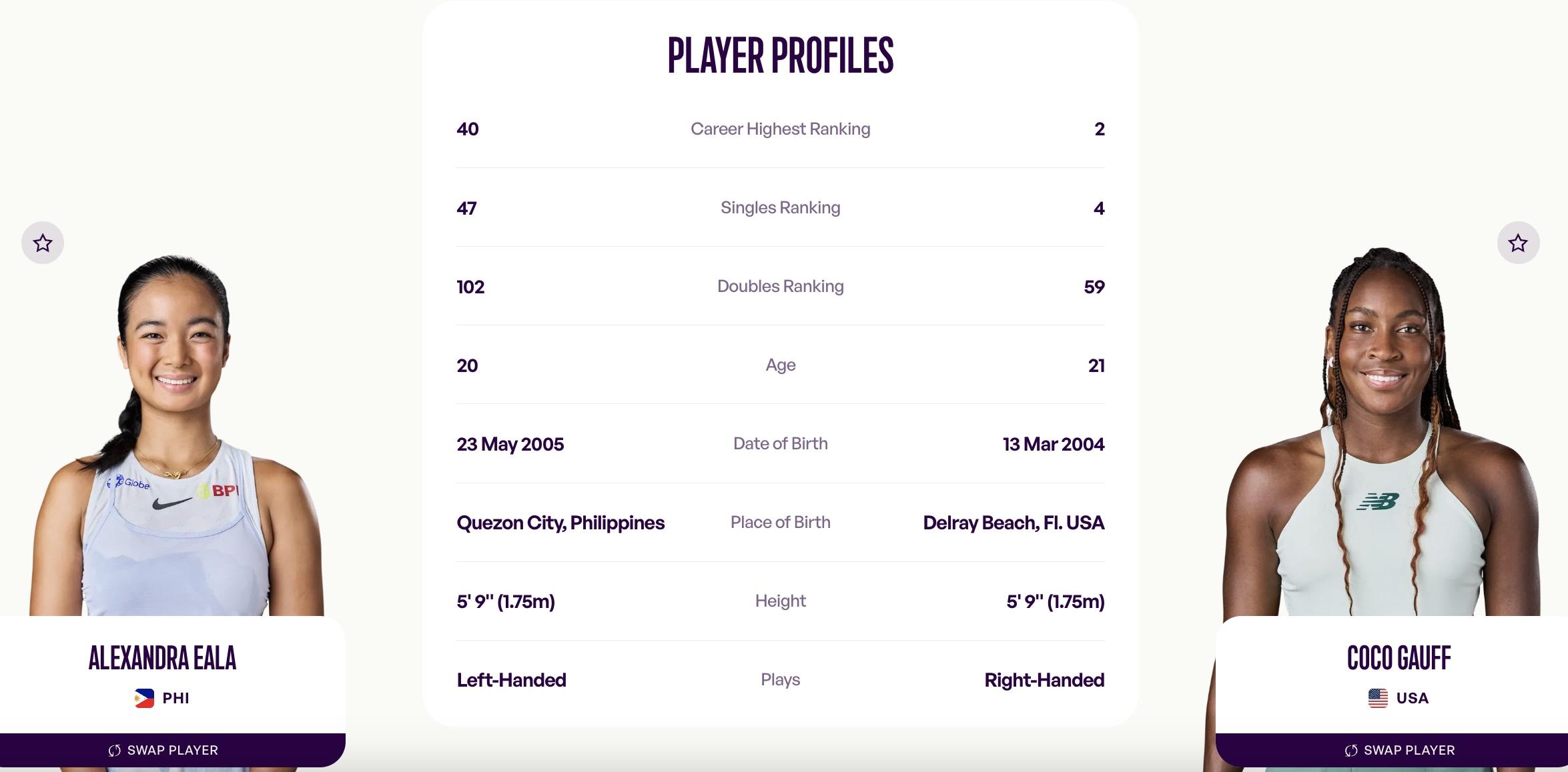 Alex Eala vs Coco Gauff wta