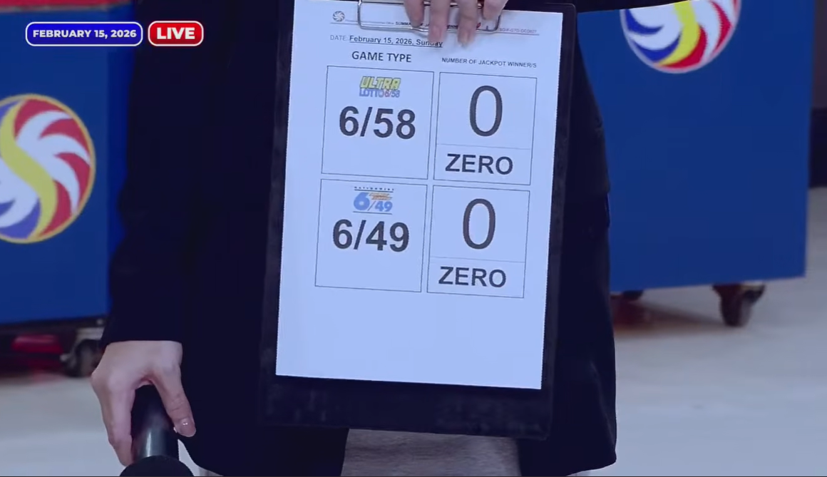 PCSO: No jackpot winners for 6/49, 6/58 draws on Feb. 15