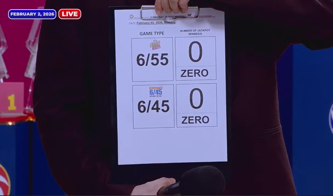 No jackpot winners for major PCSO lotto draws on Monday, Feb. 2