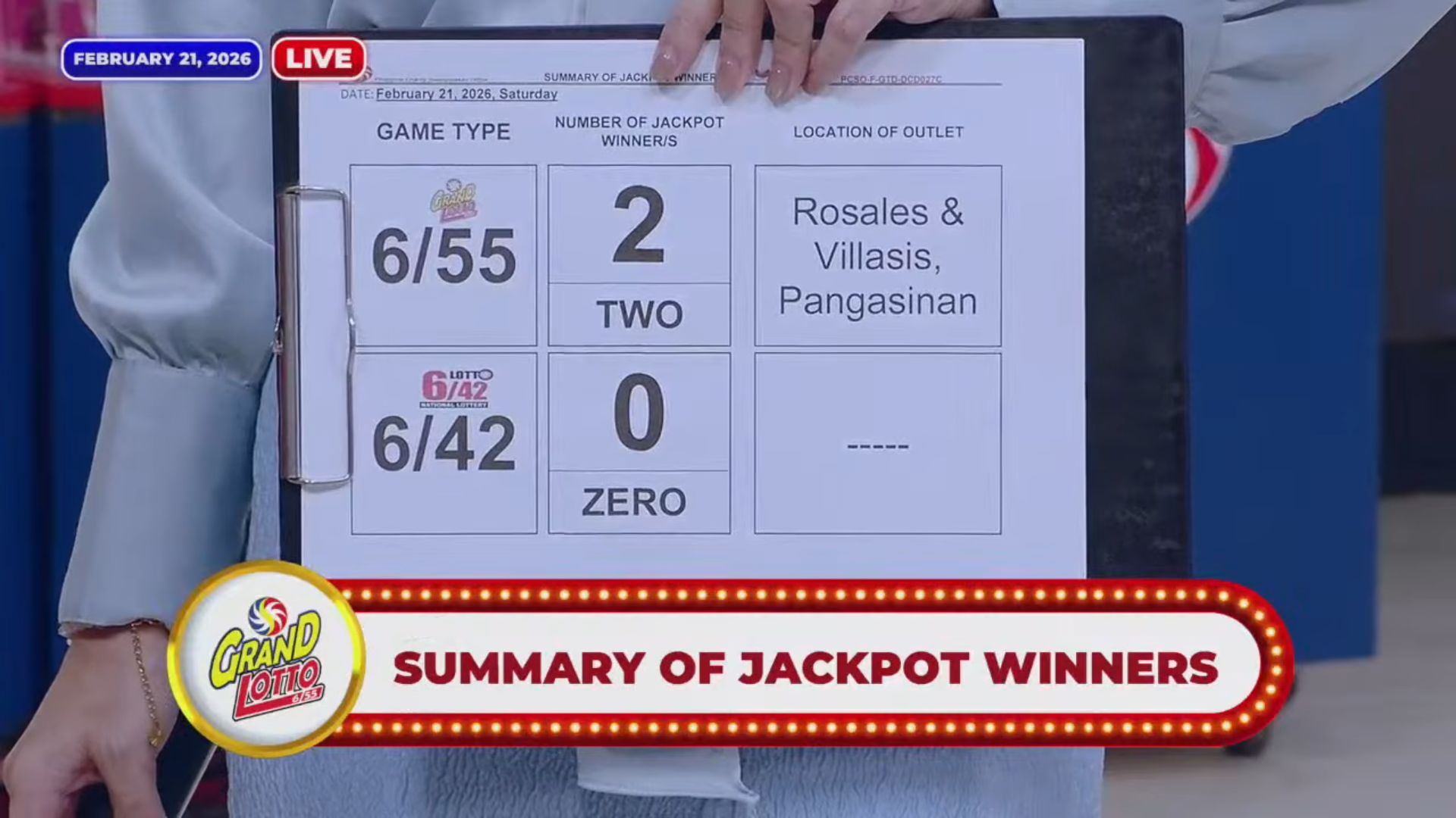 Two bettors from Pangasinan share P45M Grand Lotto 6/55 jackpot