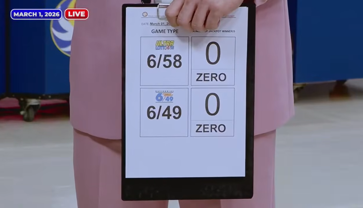 No jackpot winners in March 1 major lotto draws – PCSO 