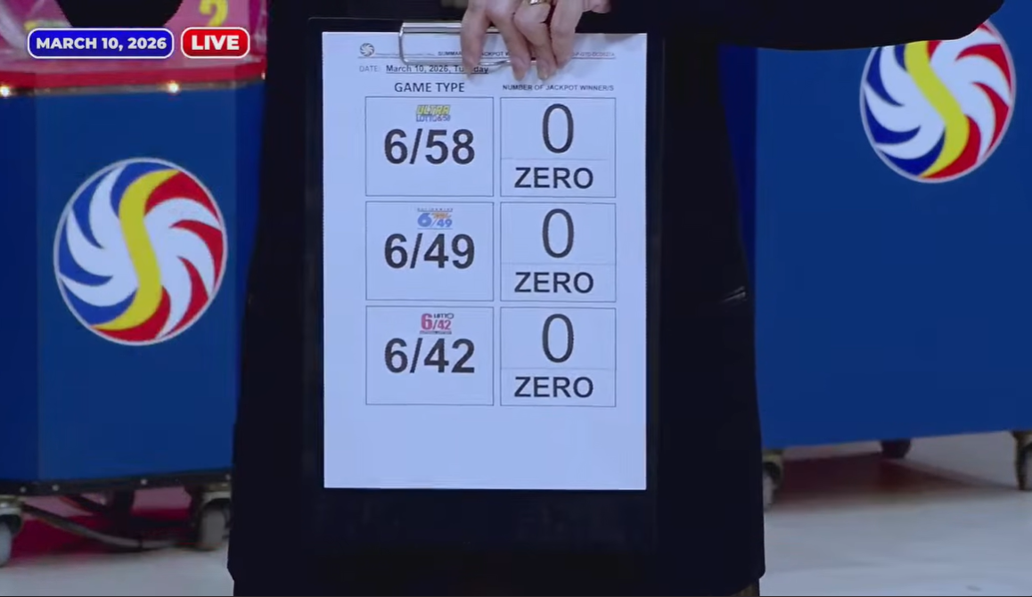 PCSO: No jackpot winners for Mar. 10 major lotto draws