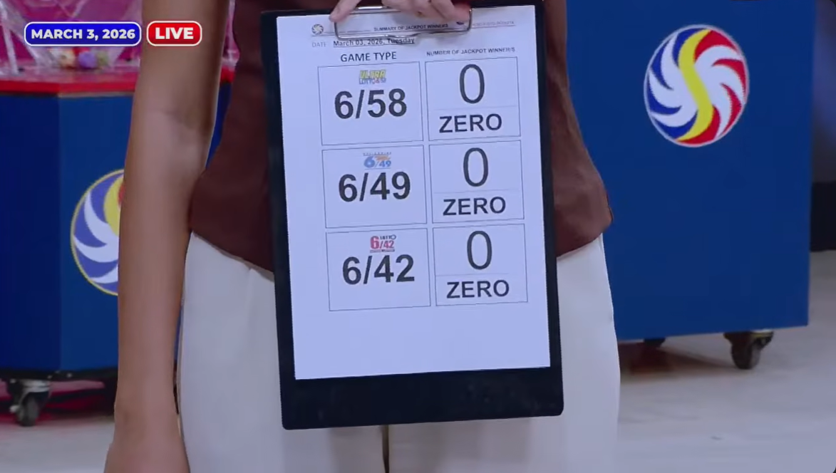 PCSO: No jackpot winners in March 3 major lotto draws