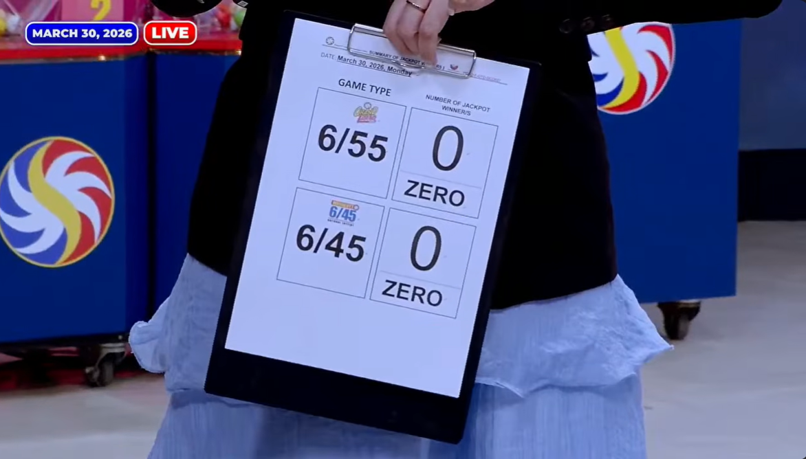PCSO: No jackpot winners for March 30 major lotto draws