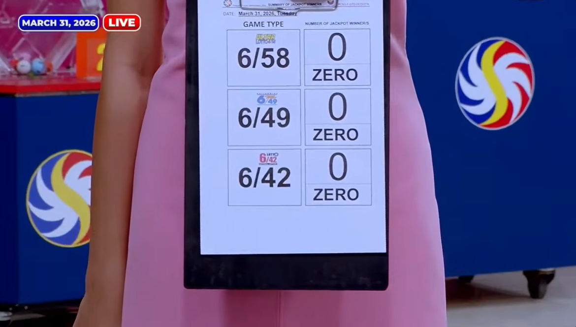PCSO: No jackpot winner for major lotto draws, but bettor wins P5M in 6D Lotto 