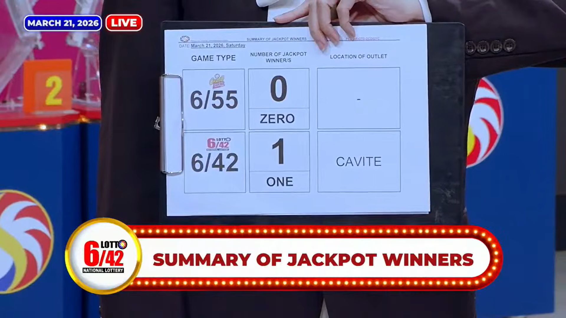 Bettor in Cavite wins Lotto 6/42 jackpot worth P10M