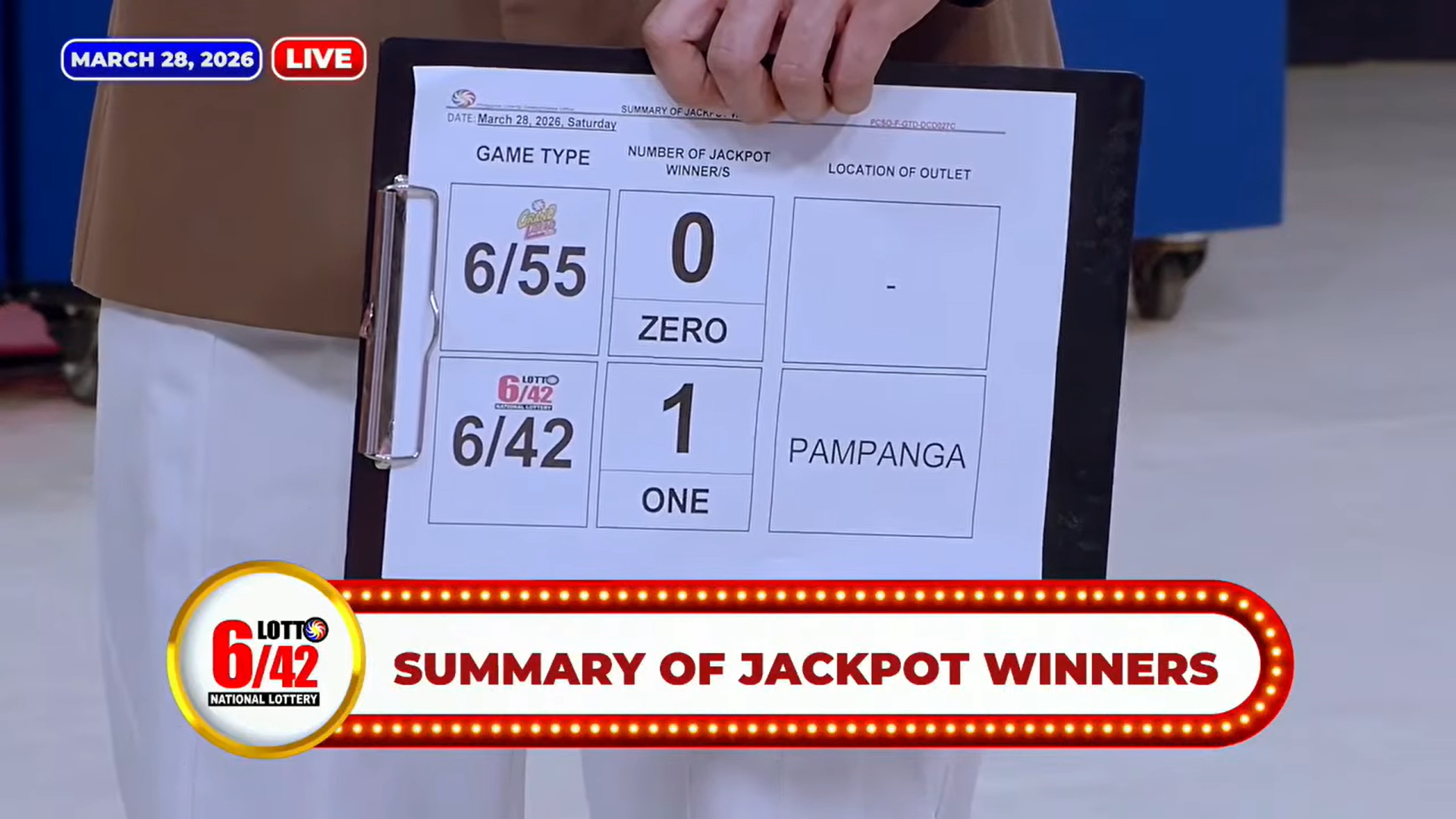Bettor in Pampanga wins P10M Lotto 6/42 jackpot 