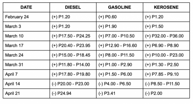 As of April 21, 2026. GMA News