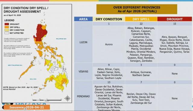 Courtesy: PAGASA