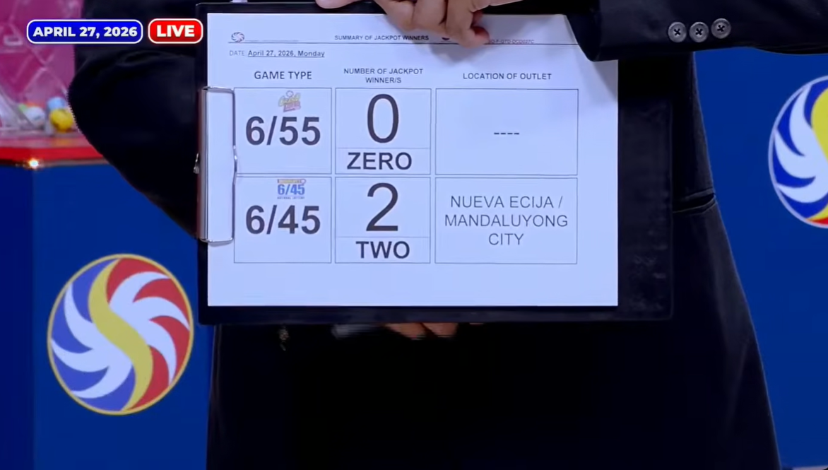 P45M richer: 2 winners to split Megalotto 6/45 jackpot