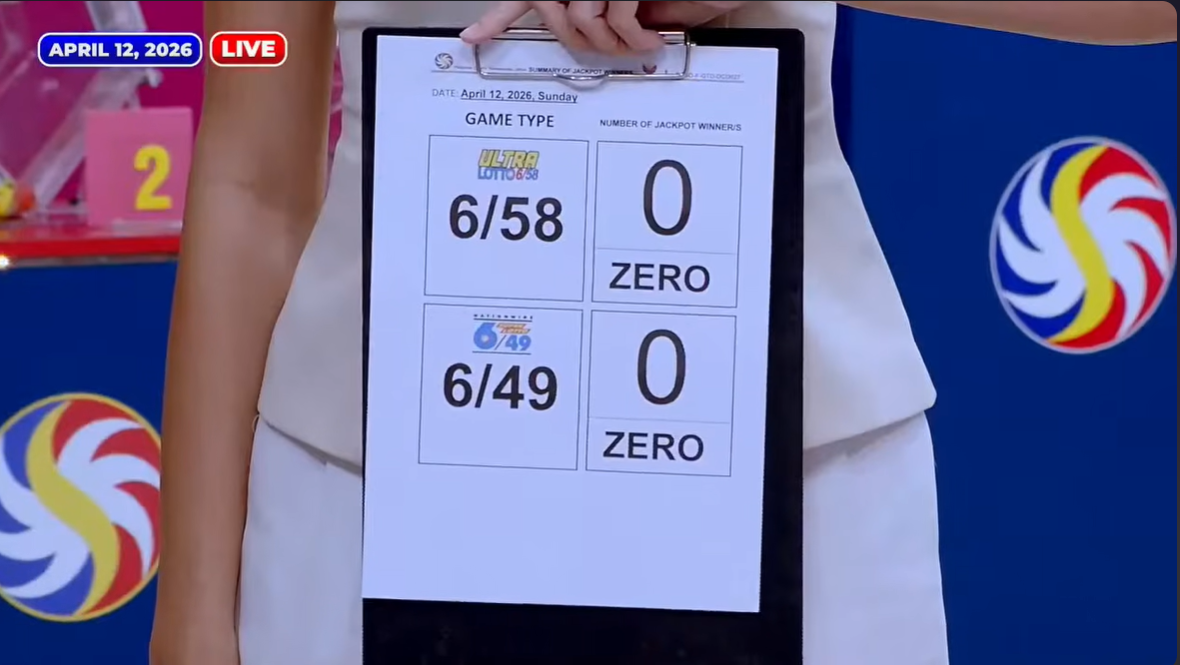 PCSO: No jackpot prize winners for April 12 major lotto draws