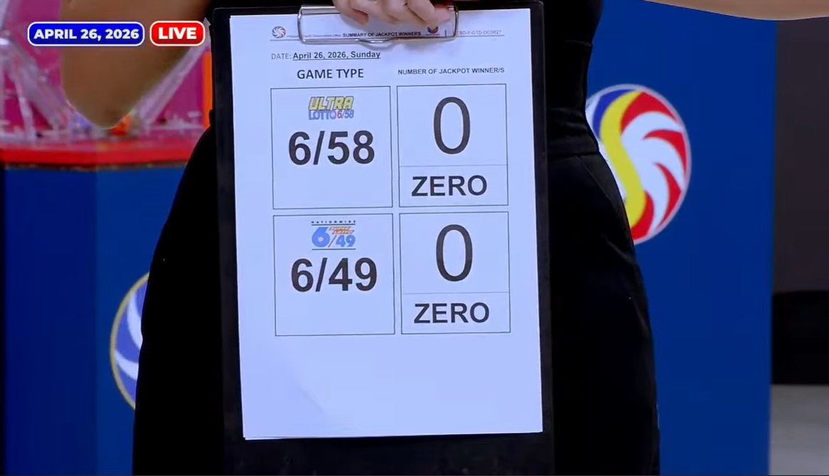 PCSO: No jackpot winners for April 26 major lotto draws 
