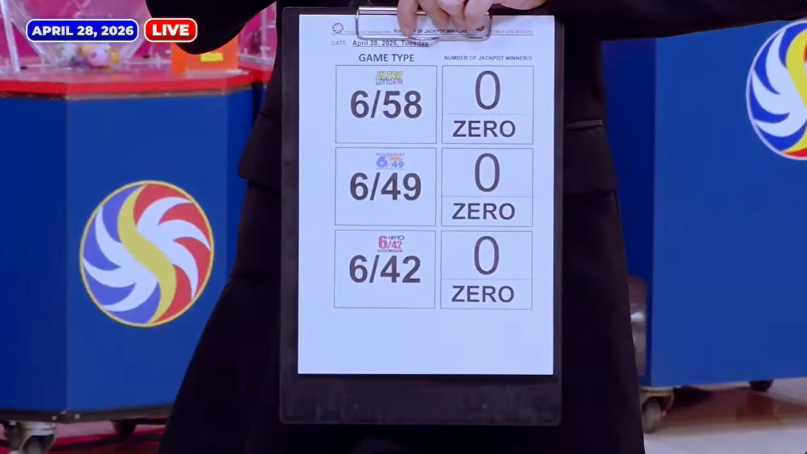 No jackpot winners in PCSO’s April 28 major lotto draws