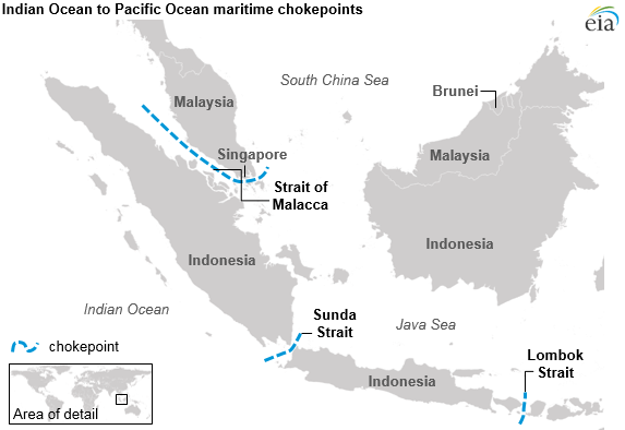Image of the Strait of Malacca and other maritime chokepoints between the Indian Ocean and the Pacific Ocean. US Energy Information Administration