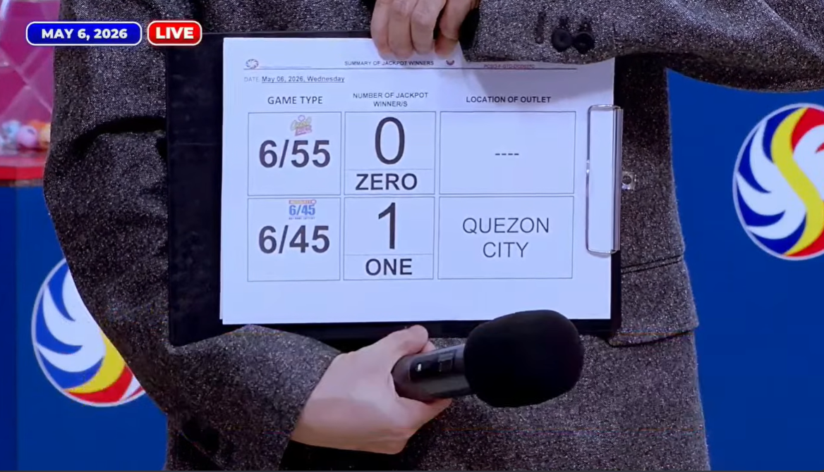 QC bettor bags P15M prize in May 6, 2026 Megalotto 6/45 draw