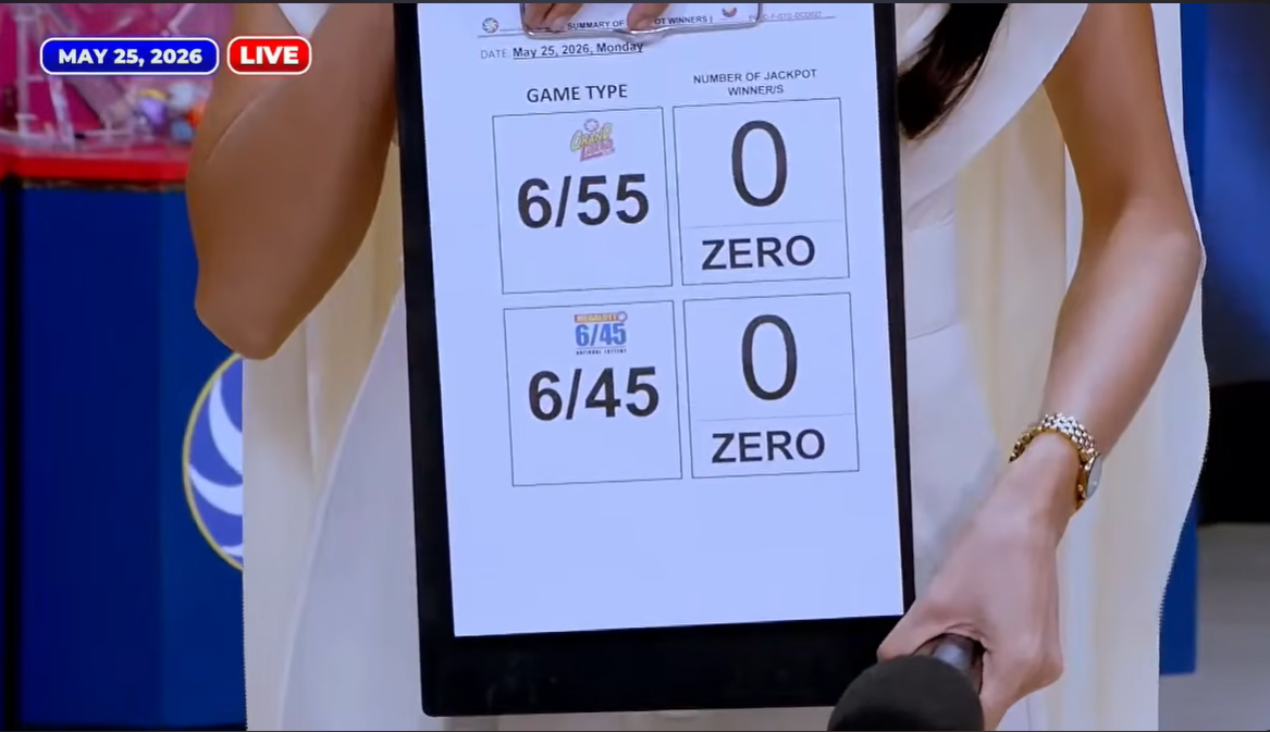 No jackpot winners in May 25, 2026 major lotto draws – PCSO