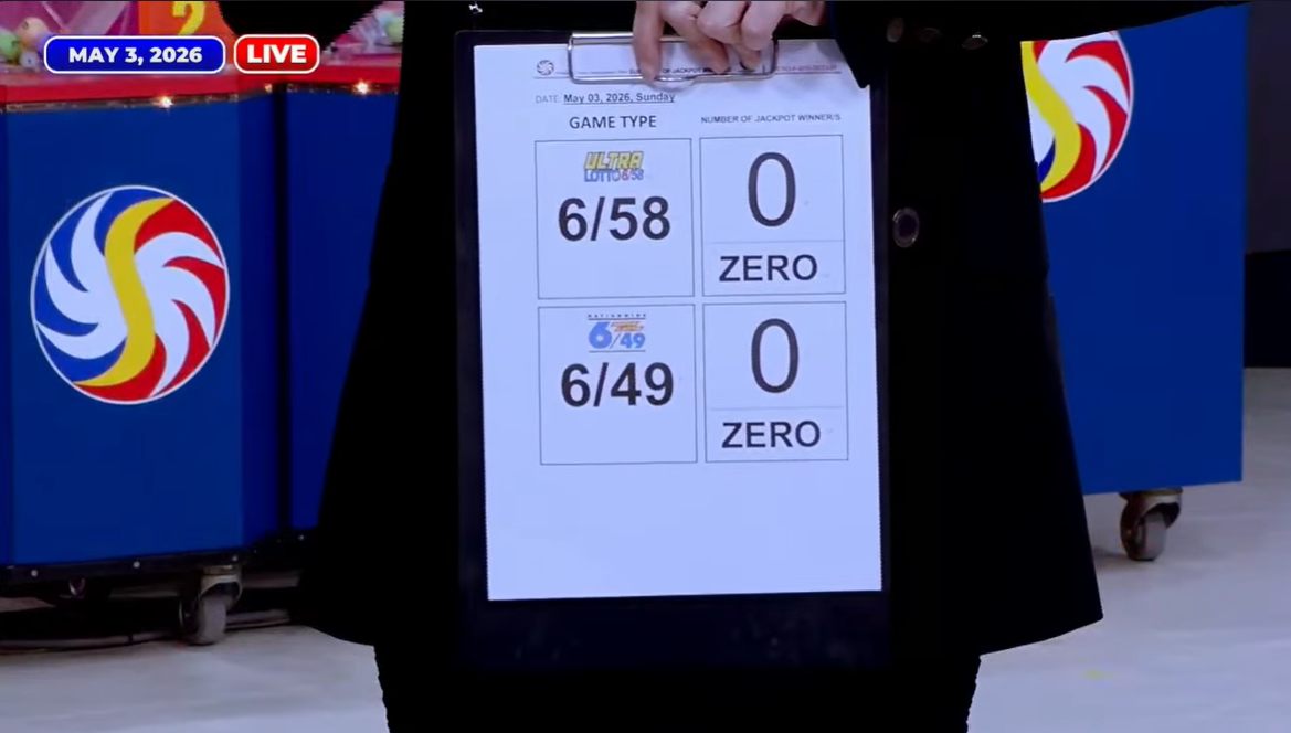 PCSO: No jackpot winners for May 3, 2026 major lotto draws