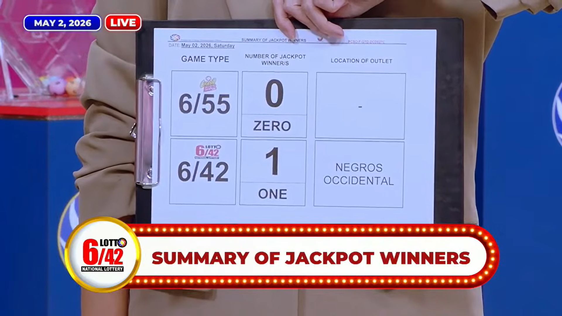 Lotto 6/42 bettor wins P35.4M jackpot