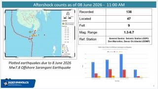 138 aftershocks reported so far from magnitude 7.8 Mindanao earthquake