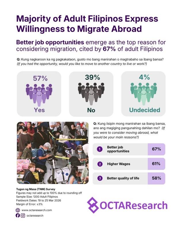 Image from OCTA Research