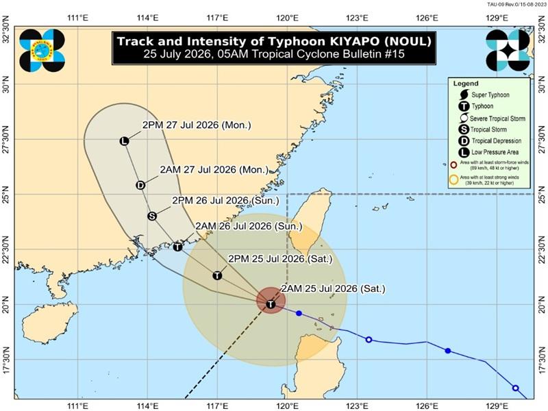 Kiyapo intensifies into typhoon outside PAR, Signal No. 1 remains over four areas