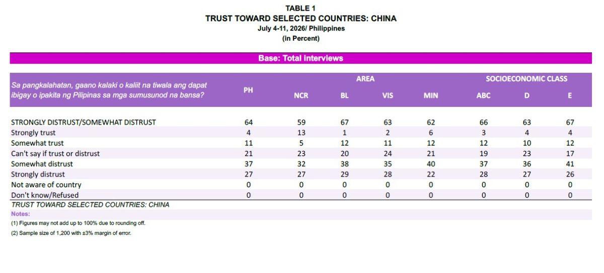 OCTA Research 2nd Q 2026 survey on trust toward China