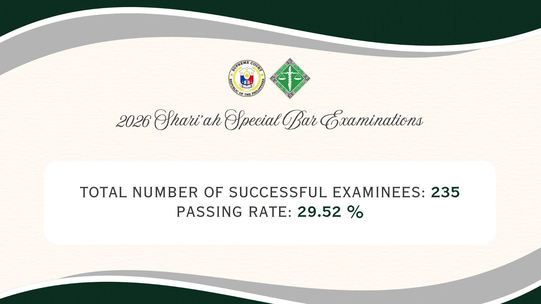 235 pass 2026 Shari'ah Special Bar Exams — SC