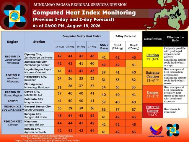 Courtesy: PAGASA