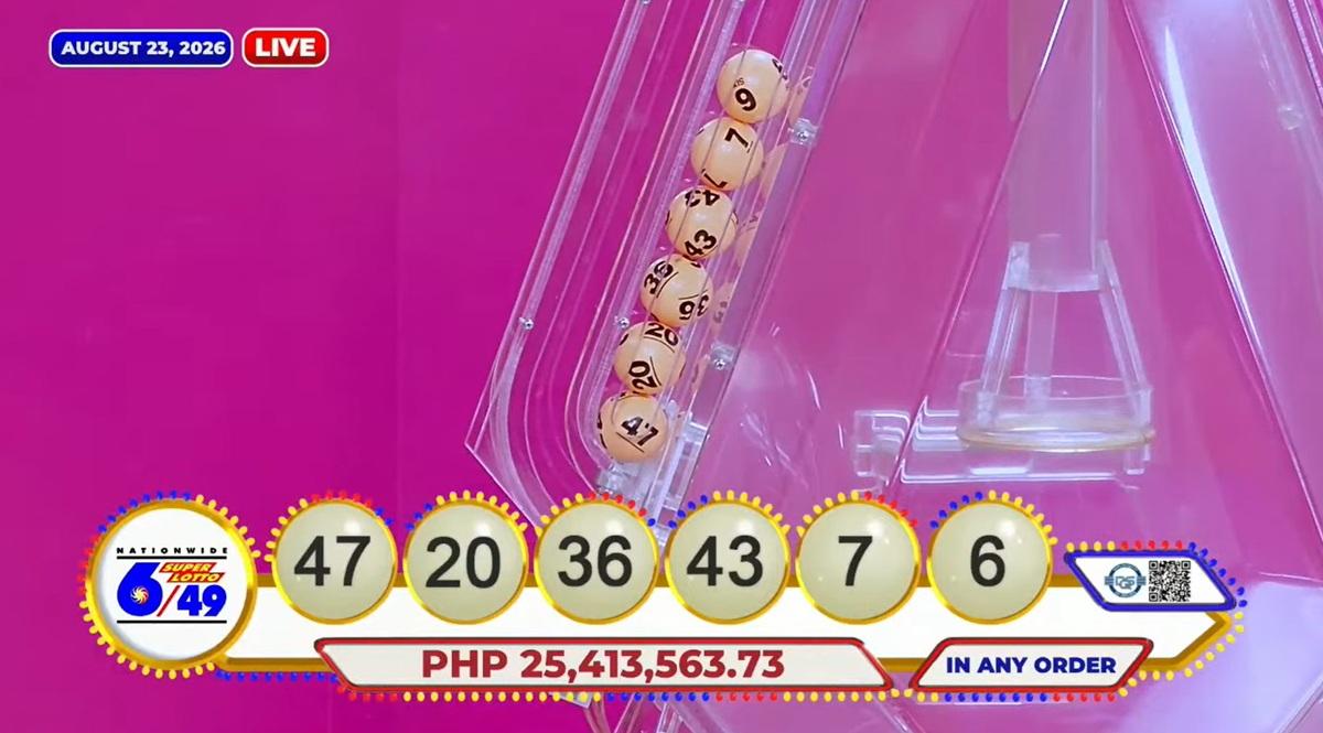 One bettor wins P25.4-million Superlotto jackpot