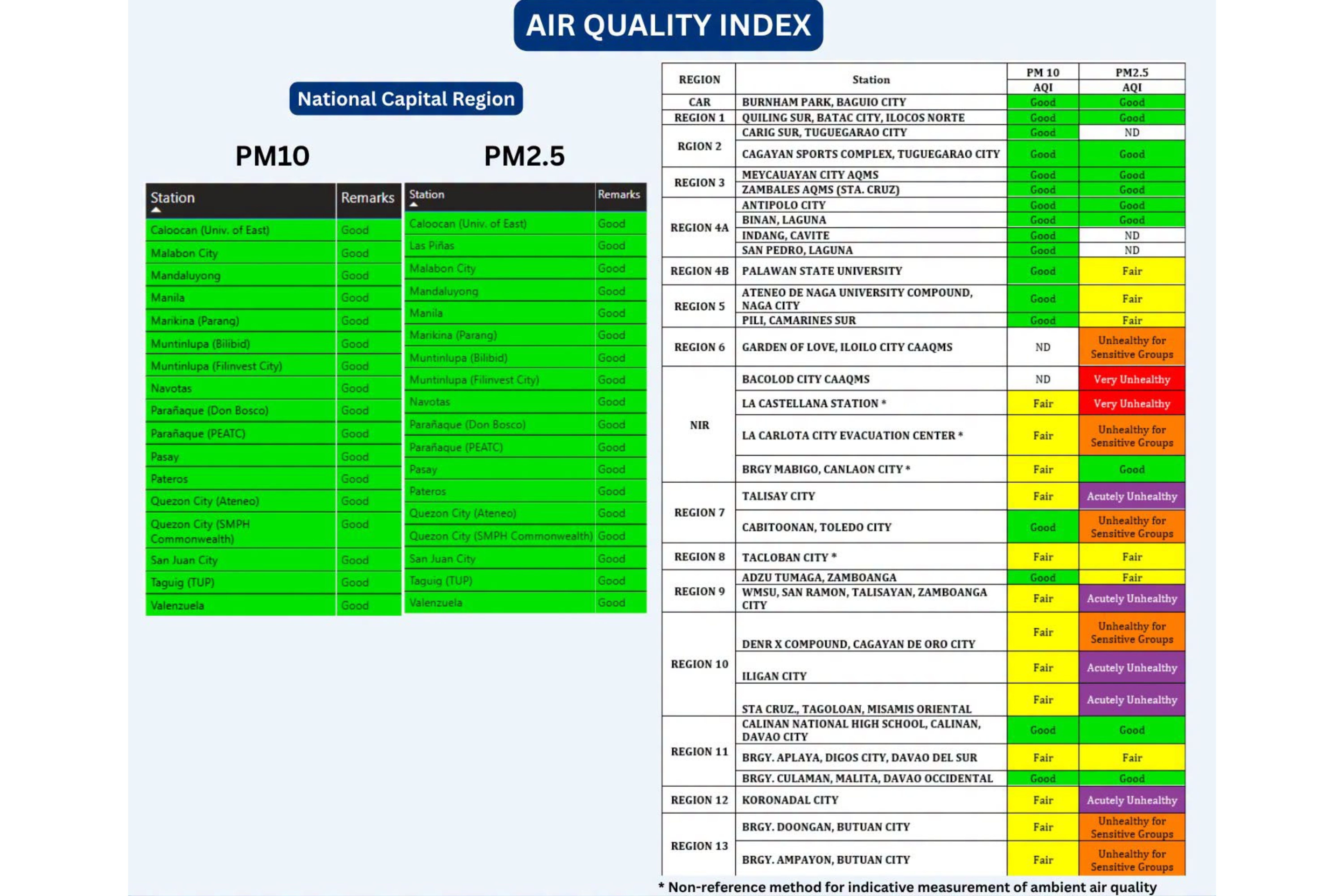 ‘Very unhealthy’ air logged in parts of Visayas amid Indonesia haze