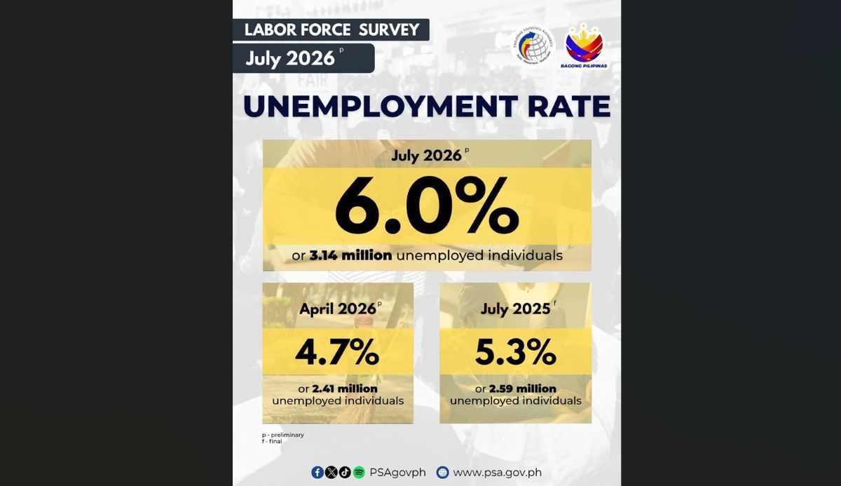 Labor Force Survey - July 2026 