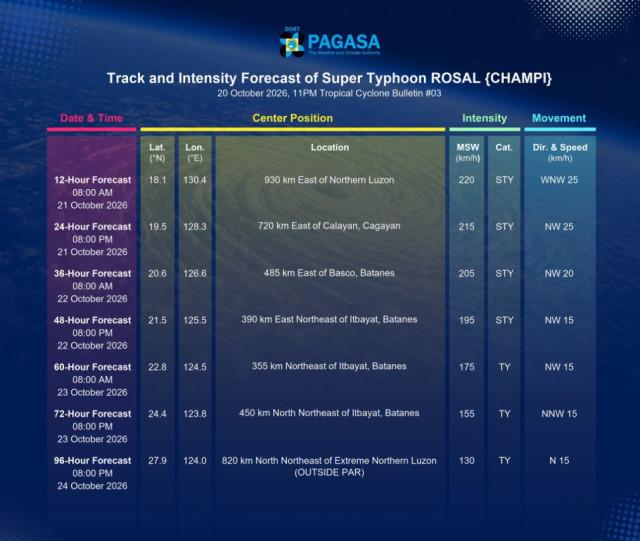 (Photo from PAGASA)