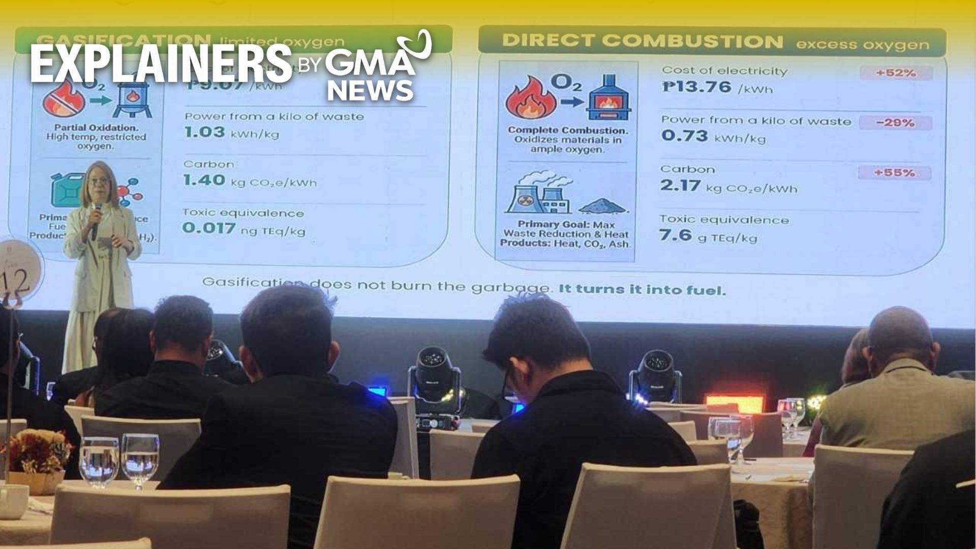 EXPLAINER: Xavier University project explores gasification to turn waste into electricity